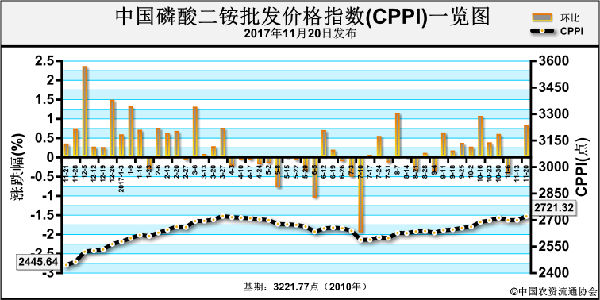 ���@��I(y��)ԇ̽�����{(di��o)��(b��o)�r(ji��) ���ν��ܶȲ���