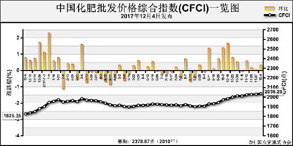 �������l(f��)�r��C��ָ��(sh��)�����ϝq