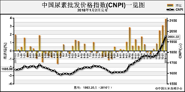 ���ع���ƫ�o �r����m�ϝq