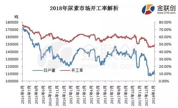 ��(li��n)��(chu��ng)�����Ј��ܶ��_���ʽ�����20171230-20180105��