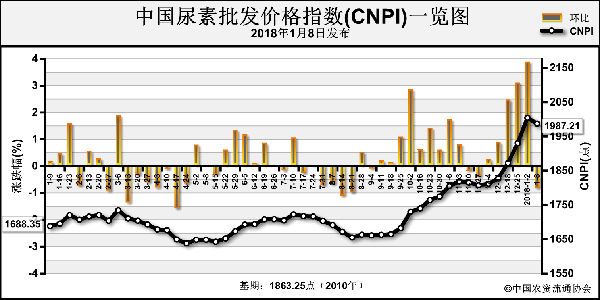 �Ј����費�� ���؃r���λ��(w��n)