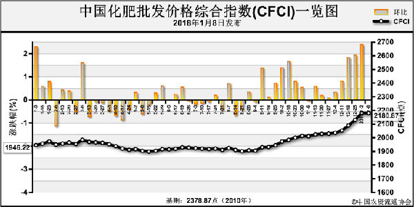�Ї��������l�r��C��ָ����λ��