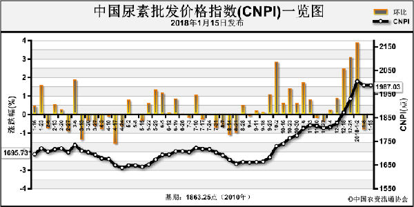 �Ј����費�� ���؃r�������\��