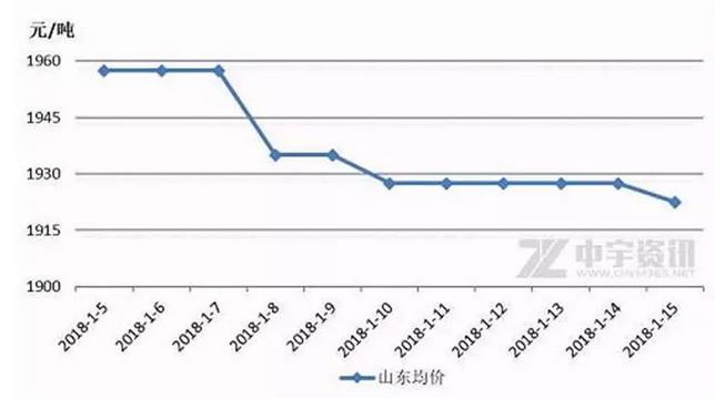 �K�ڵ��������ص��r��100Ԫ/���]Ҋ������N����֧���ϝq����