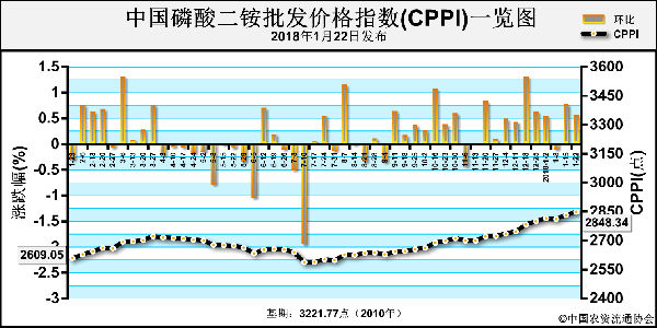 ����������� ԭ��֧�ζ��@�r(ji��)������