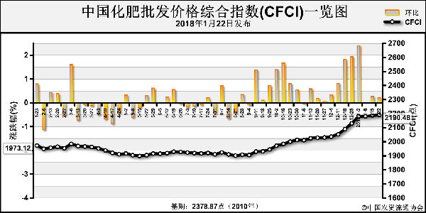 �Ї�(gu��)�������l(f��)�r(ji��)��C��ָ��(sh��)��(w��n)�\(y��n)��