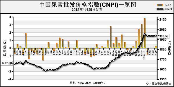 ��I�_�����½� ���؃r��ַ�