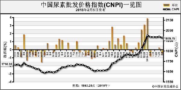 ��I(y��)�_���ʻ��� ���؃r(ji��)�������µ�