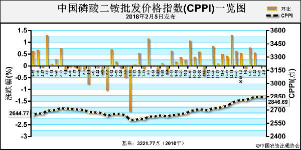 �γɽ����m(x��)�ž� ������@�r(ji��)��ƽ��(w��n)�\(y��n)��