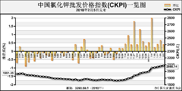 �Ȼ���Ј�(ch��ng)��(ji��n)ͦ �r(ji��)���λ�P��