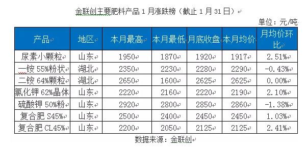 1�·����ͷ����Ј����c����