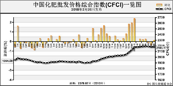 �Ї�(gu��)�������l(f��)�r(ji��)��C��ָ��(sh��)��(w��n)���\(y��n)��