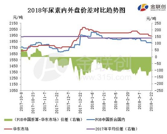 ���س����@�F��λ�� �Ї�߀�ж��ٙC����