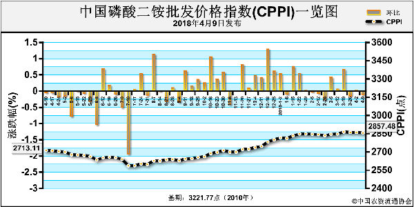 ���@�Ј�(ch��ng)��Ͷƽ��(w��n) �r(ji��)��P���\(y��n)��