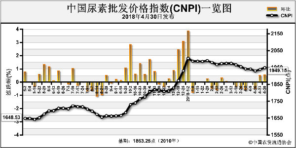 �����_���ʳ��m(x��)�»� �r�������ϝq