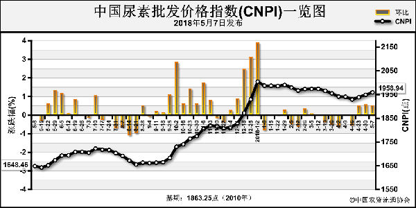 �����_���ʳ��m�»� �r�������ϝq