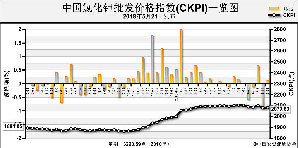 �ۿ���ͨ�F(xi��n)؛ƫ�o �Ȼ�⛃r��С���ϝq