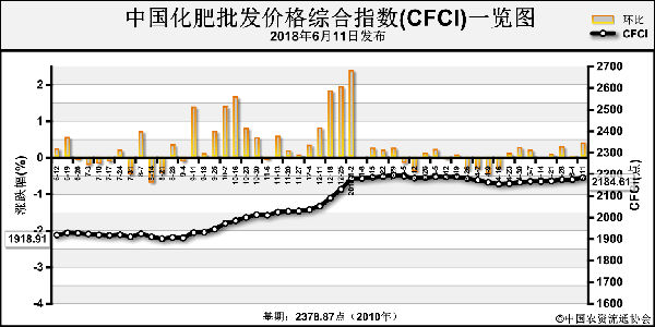 �Ї��������l�r��C��ָ���ַ��\��