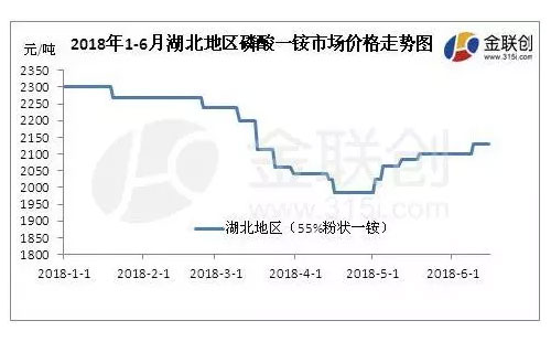2018���ϰ�������һ�@�����߄�(sh��)��r���