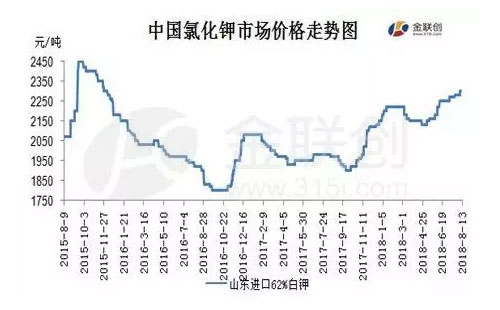 �Ȼ����̎�ڈ�ͦ�B�ݣ��Ј���r�ܷ��_��2400Ԫ/���أ�