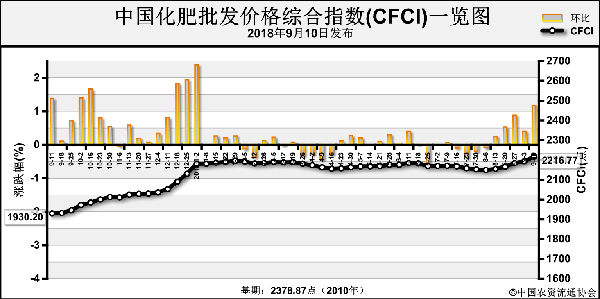 �Ї��������l�r��C��ָ��С������(9��3��-9��7��)