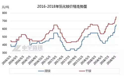 ����oƽ��Շ��У��Ȼ��@�r��һ��׷��