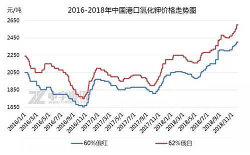 2018���Ȼ���M(j��n)��؛Դ��(n��i)�N(xi��o)���ȵ���q�ք�(sh��)���r(ji��)���λ�o(w��)�½���̖(h��o)
