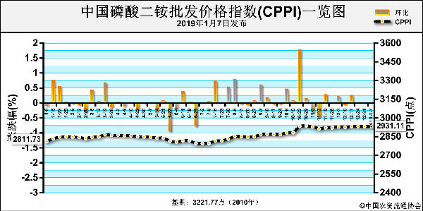 ���@�Ј�(ch��ng)��Ͷ���m(x��)���� �r(ji��)��ַ�(w��n)�\(y��n)��