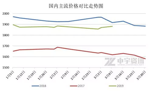 3�������Ј��߄ݲ��M���⣬�ɕ��ĭh��֮�L��������ͦ�r����