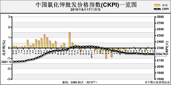�Ј�(ch��ng)����֧������ �Ȼ�⛃r(ji��)��ƫ���\(y��n)��