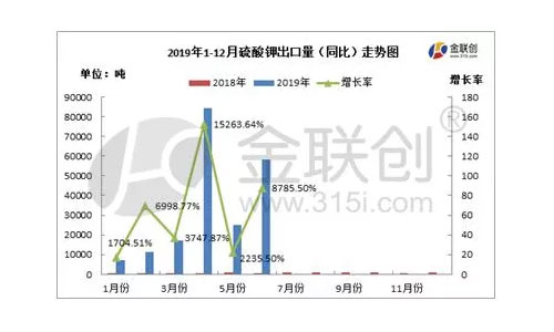 �ϰ����Ȼ��������m�����������һ·�������