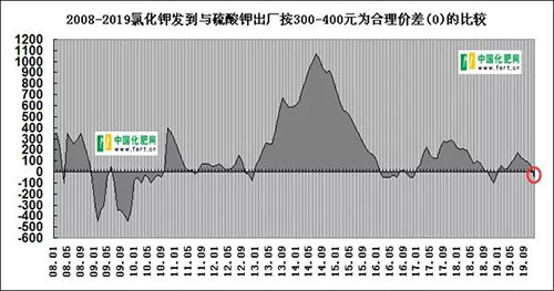 ����⛃r����䣬��һ�����K�����˵ã�