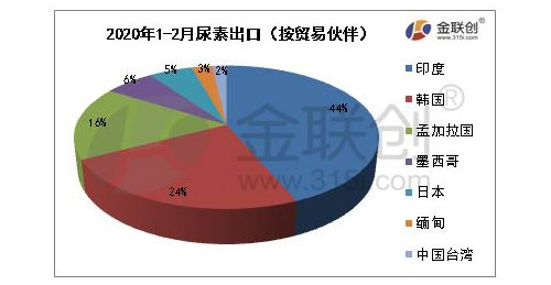 2020��1-2�·����س��ڔ�������