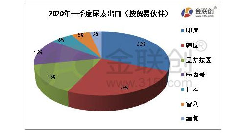 2020��һ�������س��ڔ�������