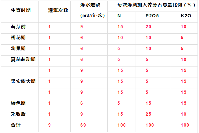 �r(n��ng)�I(y��)����ʷ����ȫ�ЙC(j��)���������ʩ�ʼ��g(sh��)�����l(f��)����