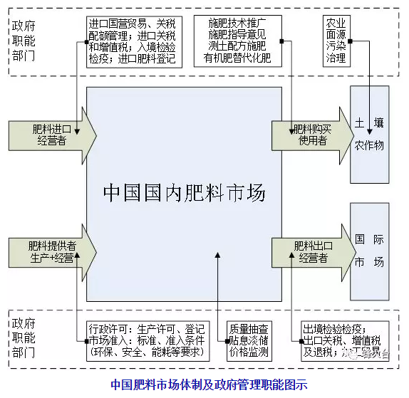 �C���ĸ������ИI�l���ܣ�