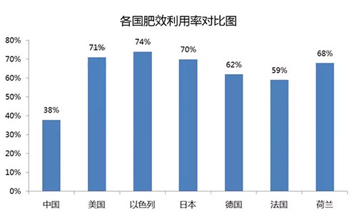 ���ʹ��o��(c��)���^������Մ���ĸ�·;���f���ص��h(yu��n)