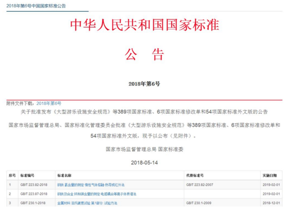 12��1�����@Щ������ˌ���ʩ