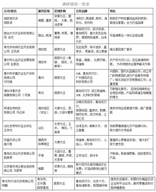 �طʽ��N������Խ��Խ��������δ���lչ��������Щ�أ�