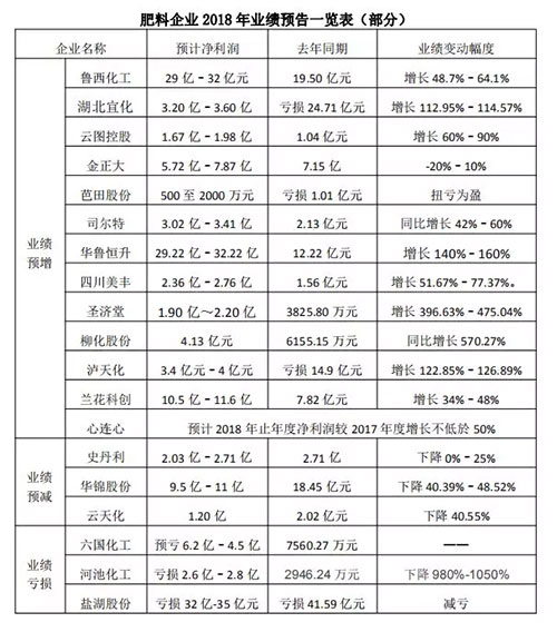 2018��I���A��İl�������з���2018�I�������