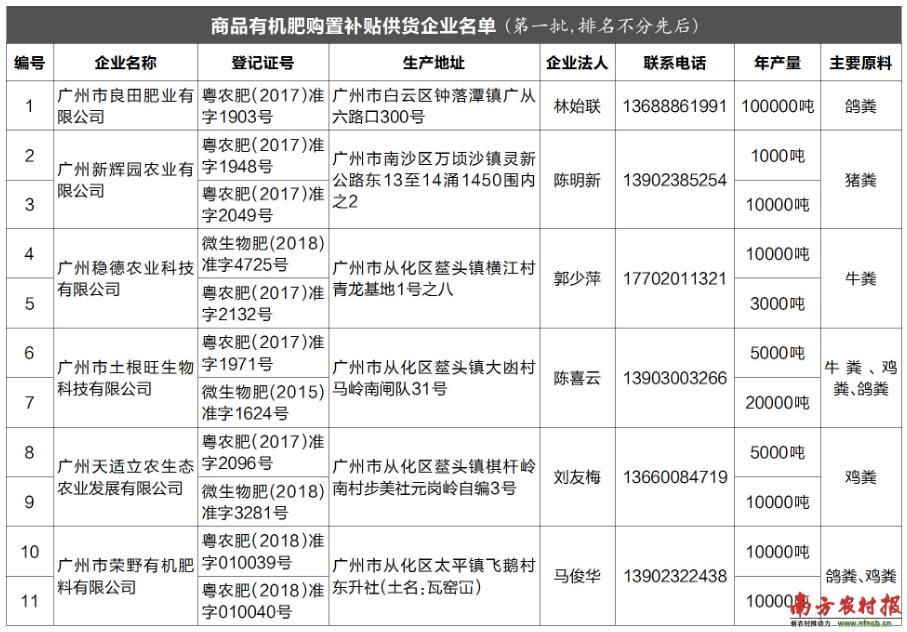 ُ�I��Ʒ�ЙC�ʏV������a�N750Ԫ/�����������a�N��Ո�������m��