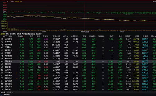 A���Ј�����´죬�r(n��ng)ˎ����16ֻ�ɵ�ͣ