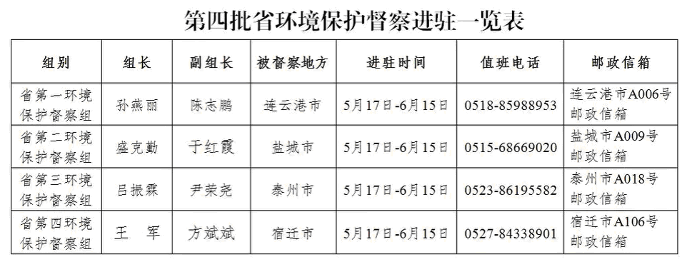 ���K������ʡ���h�����o����ȫ�憢��������ȫ���a�¡�6��1���_ʼ��