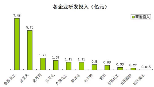 Խ��(l��i)Խ�໯����I(y��)�_(k��i)ʼע���аl(f��)��6����I(y��)�аl(f��)֧�����^(gu��)1�|Ԫ