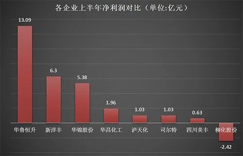 22�һ�������й�˾�����F(xi��n)ӯ��36.9�|Ԫ��ͬ���½�35.1%