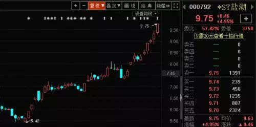 ��⛷�֮�����ɼ��ӹ�˾ͬ�r(sh��)�Ʈa(ch��n)���������R����519�|�Y�a(ch��n)�pֵ