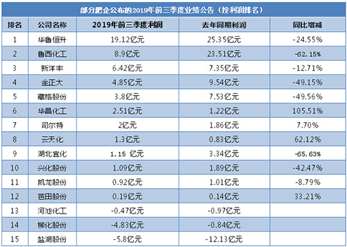 ������I��m����2019��ǰ�����ȘI������