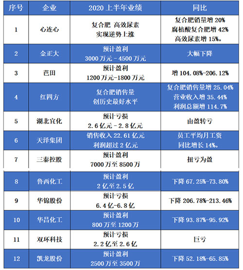 12�һ�����I(y��)����I(y��)���ع⣬�@Щ��˾��(j��ng)�I�΄�ϲ�ˣ�