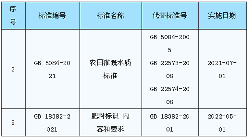 5��1���𣬷������Q�����Z���_��ʮ�N��