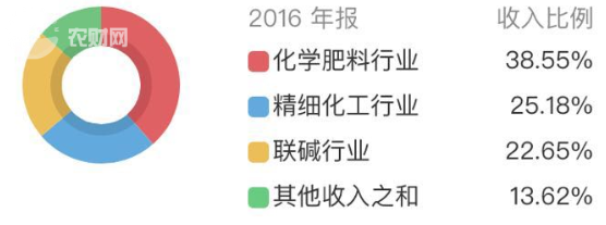 �A������2017���ٍ5681�fԪ�����L85%���aƷ���r�R��